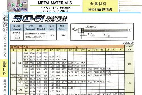 skd61國內(nèi)叫什么-SKD61鋼板化學成分、用途